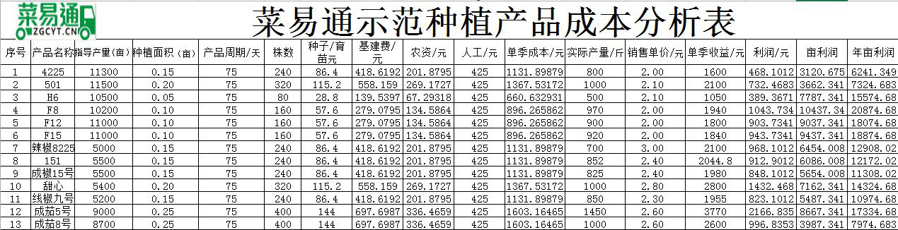 Z6尊龙·凯时投资集团